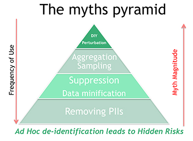 Myths Pyramid