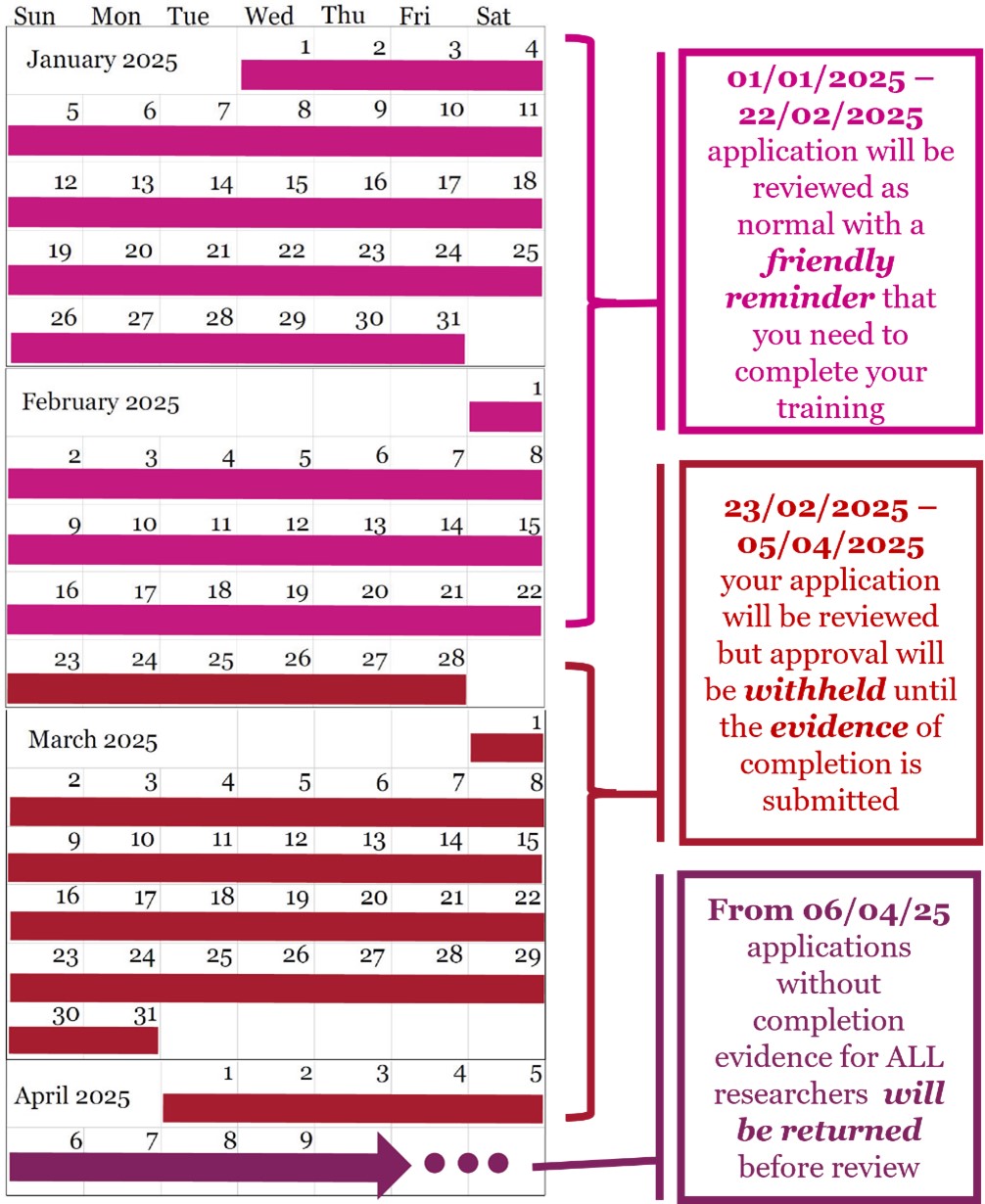 Figure 1: Three-month grace period dates and action plan. 