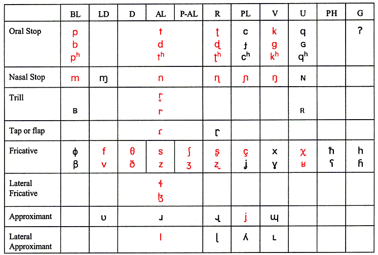 Pulmonic