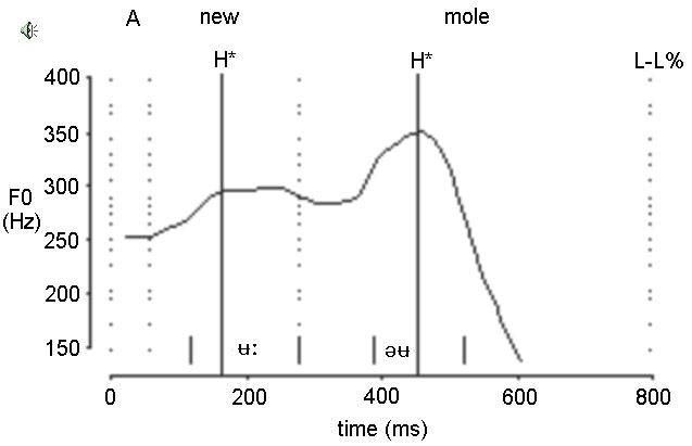 mole1