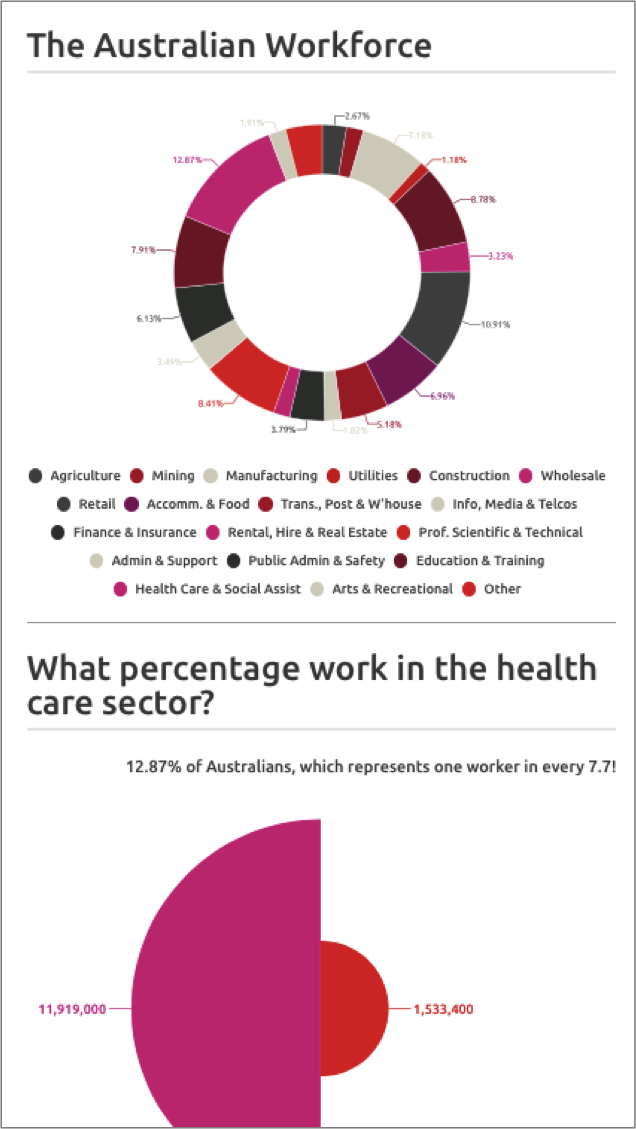 Workforce Chart