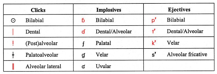 NonPulmonic