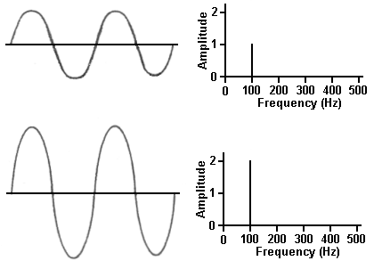 Line Spectra