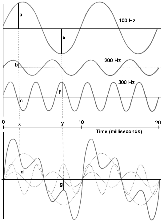 Waveadd2