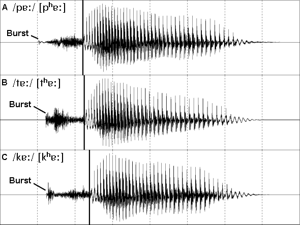 Figure6