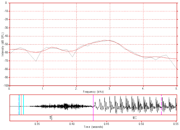 nat20_fft_burst_6ms