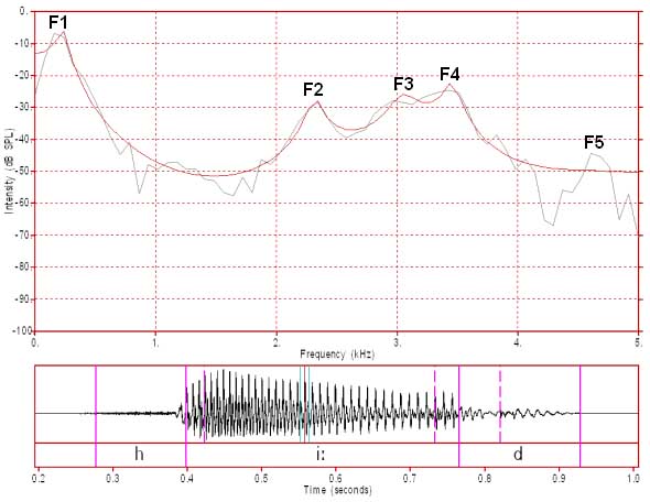 nat02_fft_lpc_05568_013msfftwin