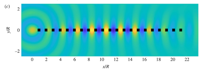 Rayleigh-Bloch simulation