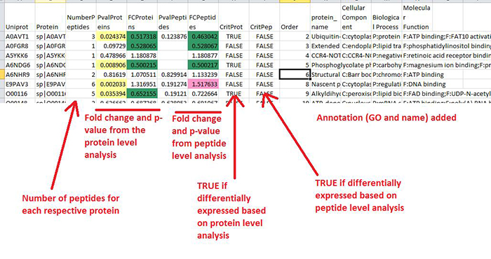 Excel spreadsheet SWATH