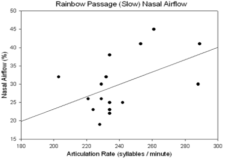 corr_rainbow air rate