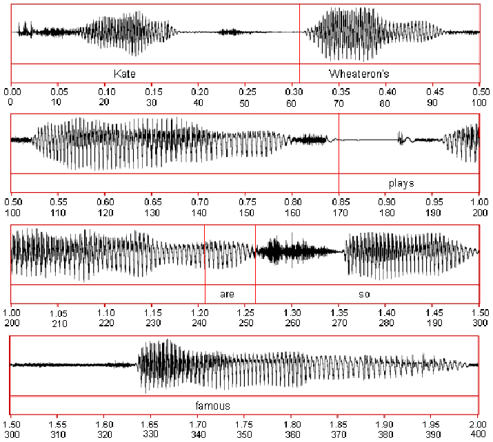 Diagram depicting a waveform