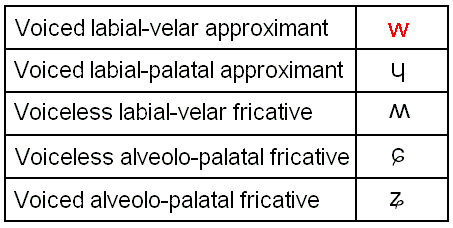 ipa_complex