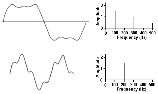 Line Spectra 2