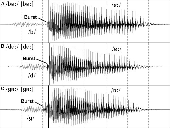 Figure7