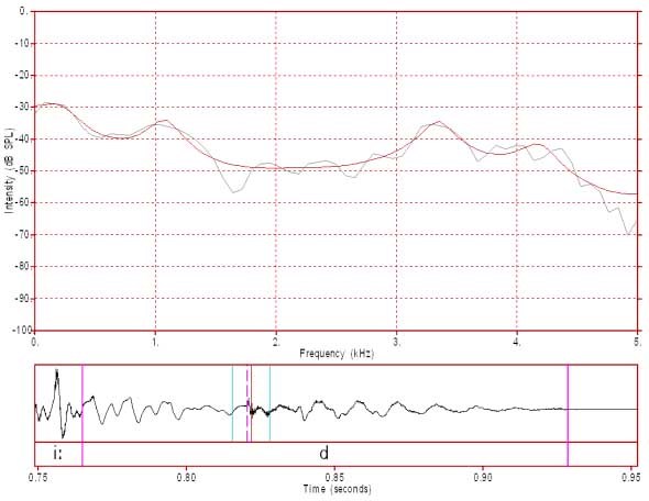 nat02_fft_lpc_d_burst_013msfftwin