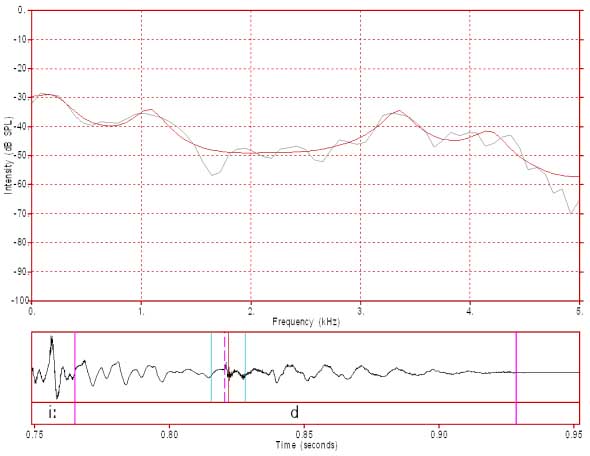 nat02_fft_lpc_d_burst_013msfftwin