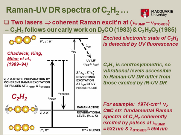 Raman-UV DR spectra of C2 H2