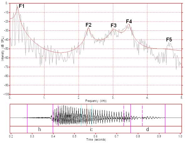 nat02_fft_lpc_05568_051msfftwin