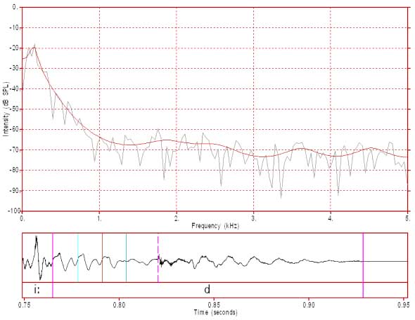 nat02_fft_lpc_d_occlusion