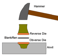 Coin striking