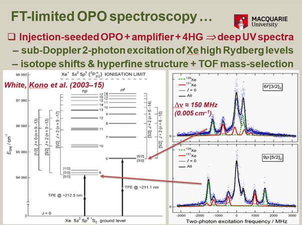 FT-limited OPO spectroscopy