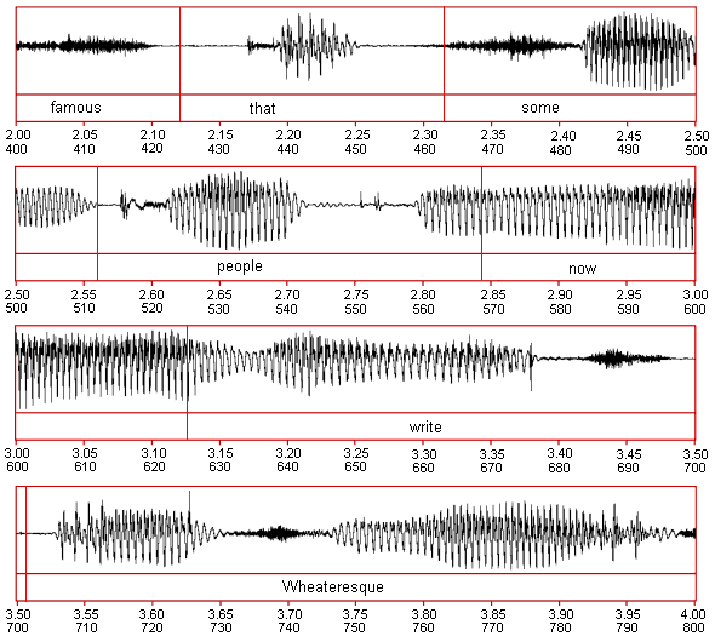 Diagram depicting a waveform