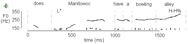 manitowocB