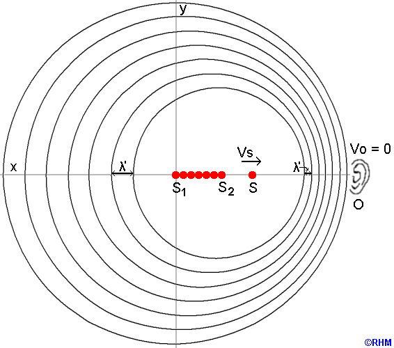 Doppler 2