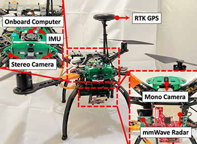 A drone with parts outlined and labelled: RTK GPS, onboard computer, IMU, stereo camera, mono camera, and mmWave radar.