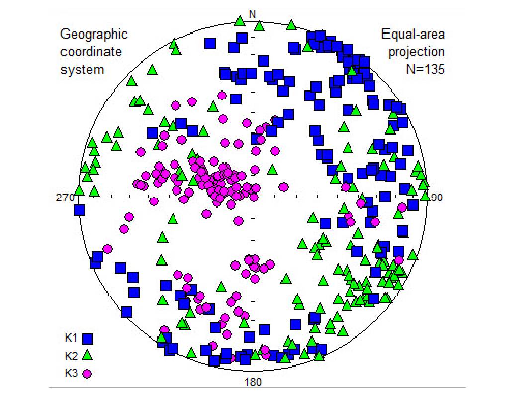 Anisotropy of magnetic susceptibility