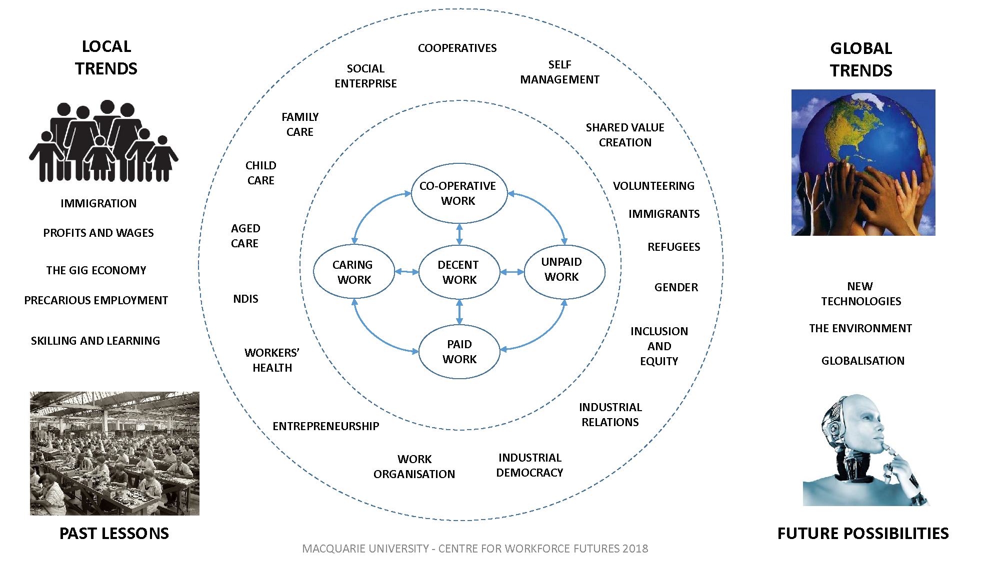 CWF Compass of Research