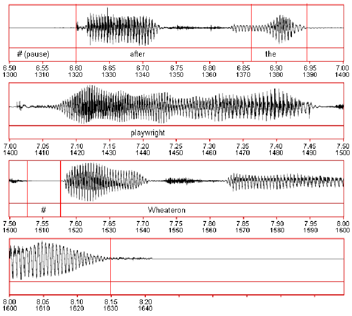 Diagram depicting a waveform