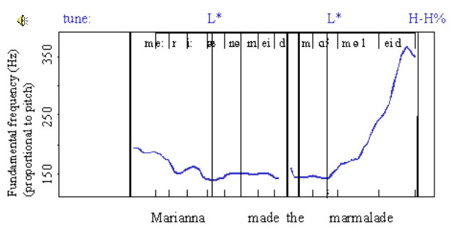 marm4