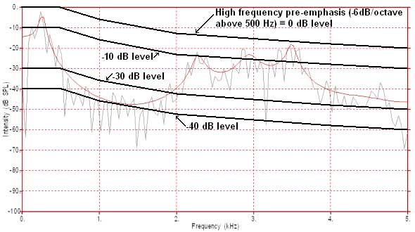 nat02_fft_lpc_vowel01