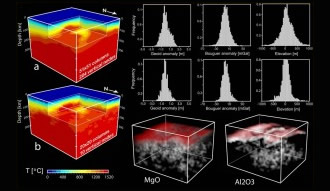 Multi-observable Inversions for the thermochemical structure of the Earth