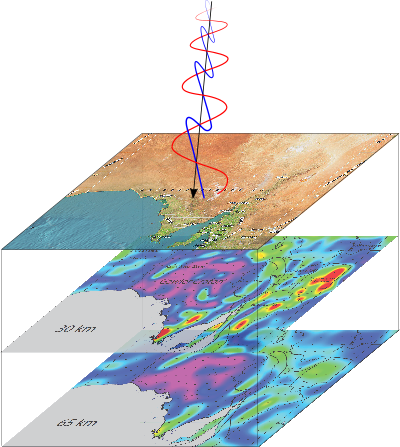 Macquarie MG3 magnetotellurics