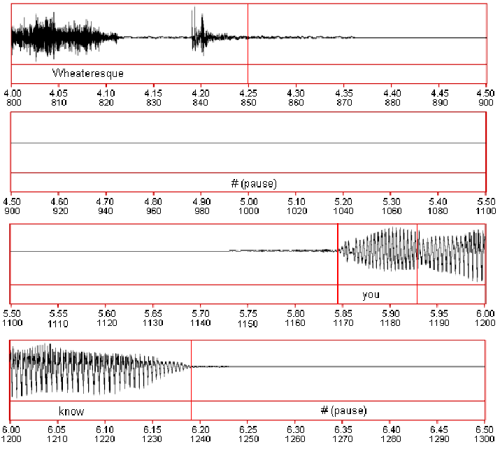 Diagram depicting a waveform