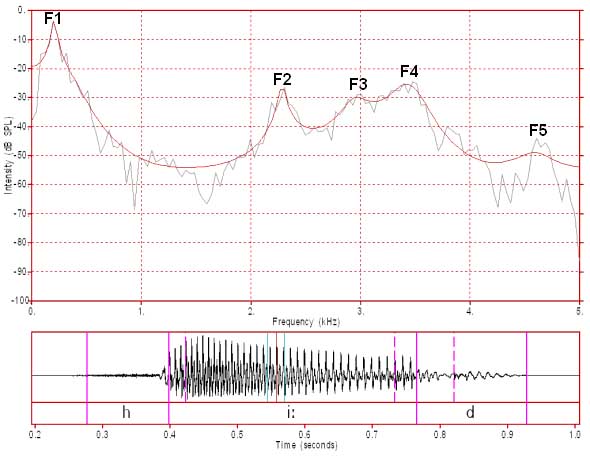 nat02_fft_lpc_05569_16lpccoeff