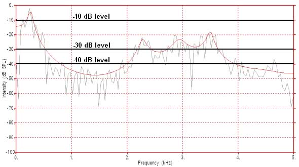 nat02_fft_lpc_vowel02