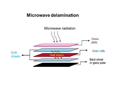 A diagram showing the microwave delamination process