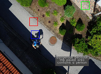 An aerial image of a path, with certain features outlined with boxes in various bright colours. A text box reads: dangerous because the paved area contains a person.