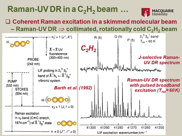 Raman-UV DR in a C2 H2 beam