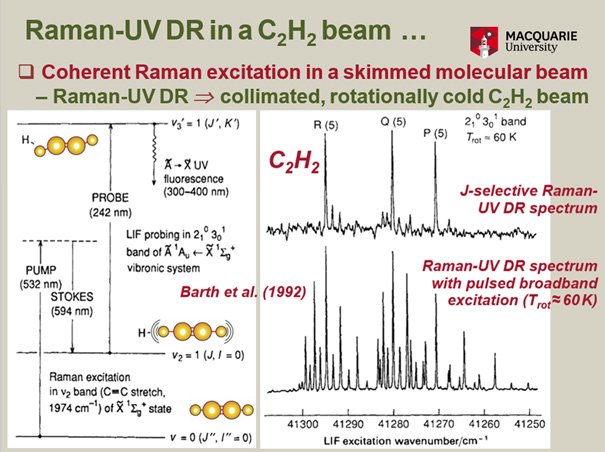Raman-UV DR in a C2 H2 beam