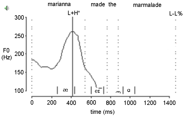 marm2b