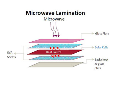 A diagram showing the microwave lamination process