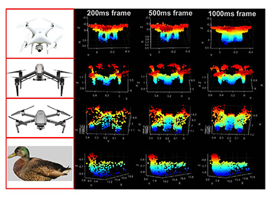 A table showing imaging readouts at different frame rates for three different drone types and a duck.
