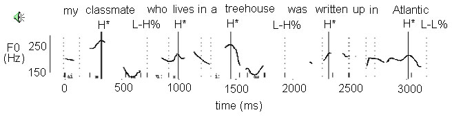 treehouse