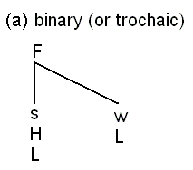 pt3_trochaic