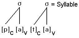 syllable1