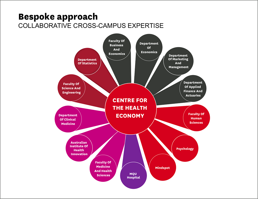 Our Approach